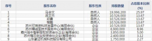 688291金橙子10月13日申购指南 光束传输与控制产品生产销售