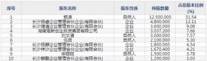 688152麒麟信安10月14日申购指南 操作系统及云计算等软件供应商 ... ...