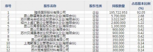 301389隆扬电子10月14日申购指南 专业生产EMI屏蔽材料