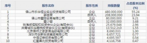 001322箭牌家居10月14日申购指南 智慧家居全产业链