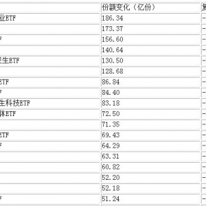 医疗类ETF涨幅霸榜 四季度医疗行业股票或脱颖而出