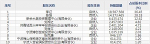 301380挖金客9月30日申购指南 移动互联网应用技术和信息服务提供商 ... ...