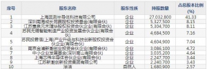 688372伟测科技10月17日申购指南 晶圆芯片集成电路测试