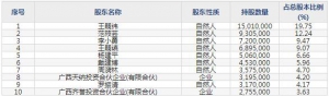 301379天山电子10月17日申购指南 生产各类LCD液晶显示屏、LCM黑白模组等 ... ...
