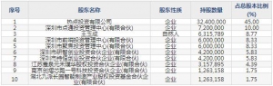 001298好上好10月18日申购指南 大型电子元器件分销