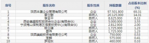 001299美能能源10月18日申购指南 专业燃气运营企业