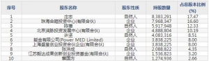 301367怡和嘉业10月19日申购指南 提供睡眠呼吸障碍整体服务方案 ... ... ...