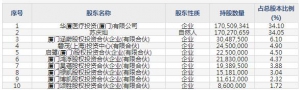 301267华厦眼科10月24日申购指南 眼科专业医疗机构