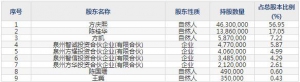 603280南方路机10月27日申购指南 搅拌设备生产销售