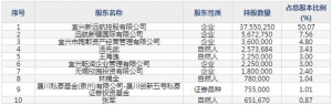 833914远航精密10月31日申购指南 生产经营镍合金系列产品