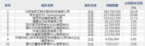 688432有研硅11月1日申购指南 半导体硅材料生产销售