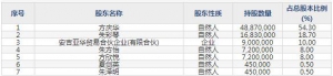 301356天振股份11月1日申购指南 国内新型PVC复合材料地板研发、生产 ... ... ...