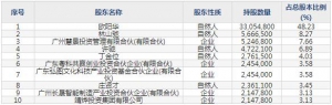 301396宏景科技11月2日申购指南 从事智慧城市解决方案及运维服务 ... ... ...