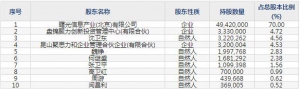 872808曙光数创11月3日申购指南 从事液冷数据中心