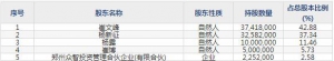 301361众智科技11月4日申购指南 从事发动机、发电机和双电源智能控制系统 ... ... ...
