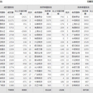 2022年11月2日IH上证50股指期货11月份合约（IH2211）持仓一览表