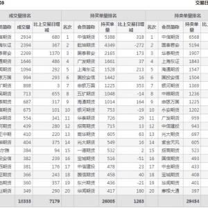 2022年11月4日沪深300股指期货03月份合约（IF2303）持仓一览表
