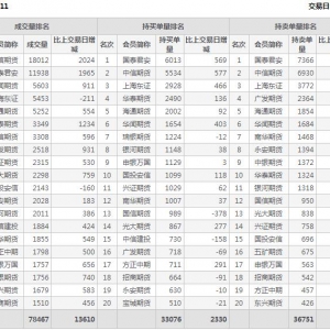2022年11月4日IH上证50股指期货11月份合约（IH2211）持仓一览表