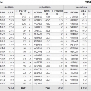 2022年11月4日IH上证50股指期货12月份合约（IH2212）持仓一览表