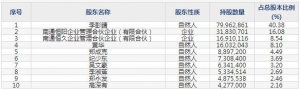 873339恒太照明11月7日申购指南 从事绿色环保、智能照明灯具