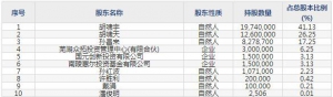 870357雅葆轩11月8日申购指南 PCBA控制板电子制造服务