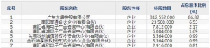 301377鼎泰高科11月9日申购指南 生产PCB钻针、铣刀、刷磨轮、面涂等产品 ... ... ...