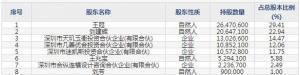301365矩阵股份11月10日申购指南 从事空间设计与软装陈设业务