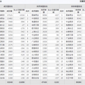 2022年11月8日沪深300股指期货11月份合约（IF2211）持仓一览表