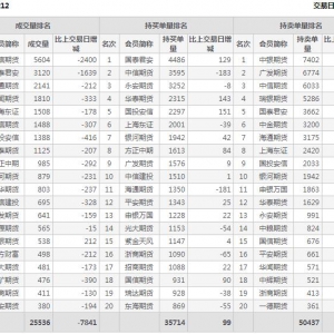 2022年11月8日IH上证50股指期货12月份合约（IH2212）持仓一览表
