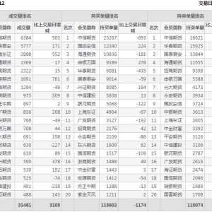 2022年11月9日IC中证500股指期货12月份合约（IC2212）持仓
