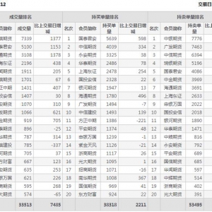 2022年11月10日IH上证50股指期货12月份合约（IH2212）持仓一览表