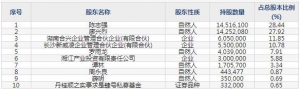 871634新威凌11月14日申购指南 生产和销售锌粉