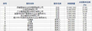 835237力佳科技11月15日申购指南 从事锂微型电源开发、制造