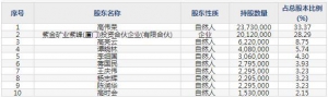 688480赛恩斯11月16日申购指南 从事重金属污染防治