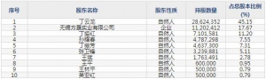 832662方盛股份11月14日申购指南 从事换热器及配件制造