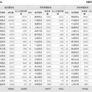 2022年11月14日沪深300股指期货11月份合约（IF2211）持仓一览表