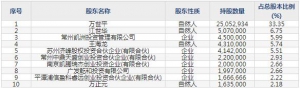 301290东星医疗11月21日申购指南 深耕微创外科医疗器械领域
