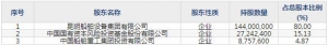 301311昆船智能11月21日申购指南 从事智能物流、智能产线