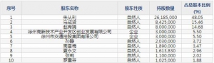 831641格利尔11月21日申购指南 从事智慧LED照明产品设计