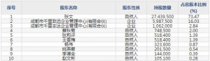 870199倍益康11月21日申购指南 从事健康产品创新研发