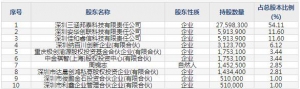301391卡莱特11月22日申购指南 从事提供视频图像解决方案