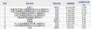688489三未信安11月23日申购指南 专注于密码技术