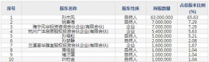 001333光华股份11月28日申购指南 粉末涂料用聚酯树脂生产