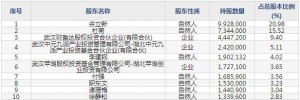 836942恒立钻具11月28日申购指南 工程破岩钻具生产销售