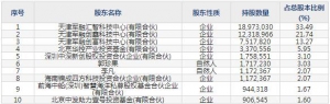 688084晶品特装11月29日申购指南 光电侦察设备和军用机器人生产销售 ... ... ...
