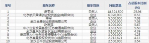 688143长盈通11月29日申购指南 从事特种光纤光缆等