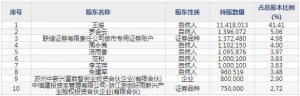 836414欧普泰11月29日申购指南 主营光伏检测方案
