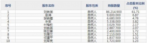 870866绿亨科技11月29日申购指南 农药制剂