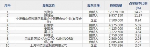 688503聚和材料11月30日申购指南 生产导电银浆等