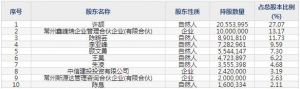 834014特瑞斯12月1日申购指南 生产燃气集输专用集成设备等